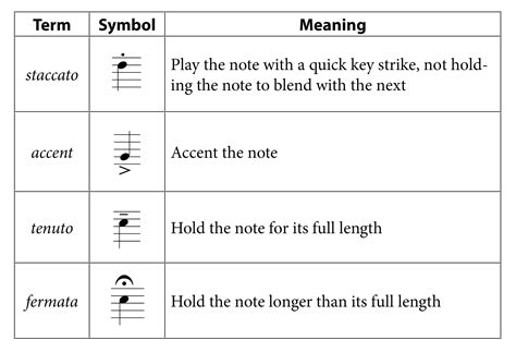 Articulation Definition Music: The Art of Expression Through Sound