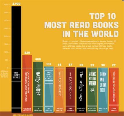 How Many Books Do You Read a Year: A Journey Through Literacy