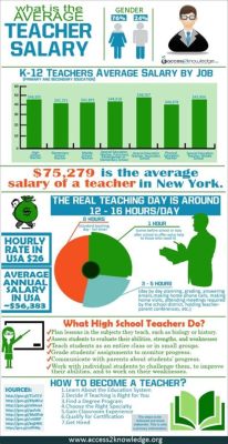 How Much Do Dance Teachers Make: A Multi-Faceted Analysis