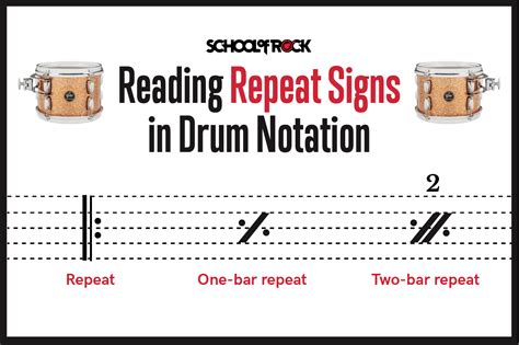 How to Read Drum Music: A Journey into the Beat-Driven Artistry