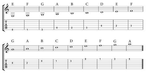 How to Read Guitar Music Sheets: A Comprehensive Guide with FAQs