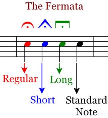 what is a fermata in music? how does it relate to the concept of time in different cultures?