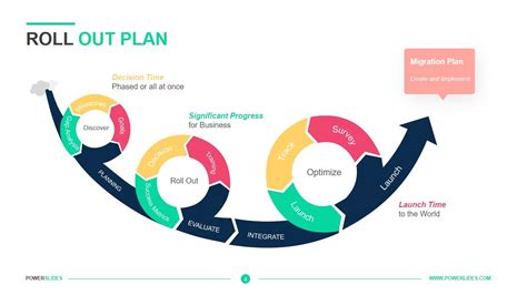 what is a rollout in music and how does it relate to the concept of a roll-out strategy in business?